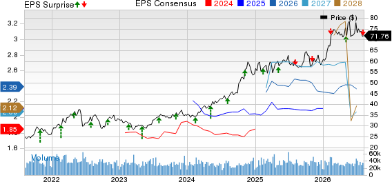 Williams Companies, Inc. (The) Price, Consensus and EPS Surprise