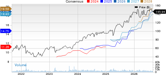 Aercap Holdings N.V. Price and Consensus