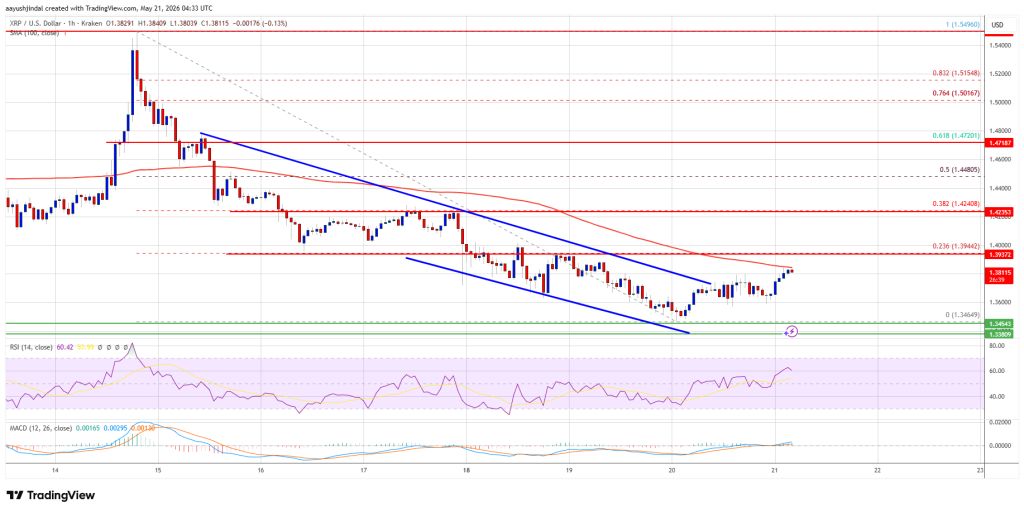 XRP Price 