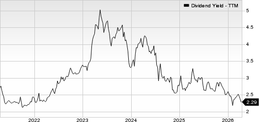 Colony Bankcorp, Inc. Dividend Yield (TTM)