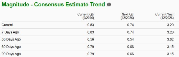 Zacks Investment Research