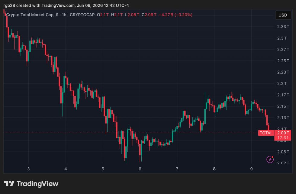 Crypto, total