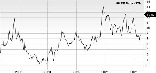 Atlanticus Holdings Corporation PE Ratio (TTM)