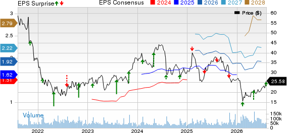 Pinterest, Inc. Price, Consensus and EPS Surprise