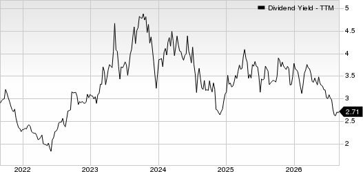 Farmers & Merchants Bancorp Inc. Dividend Yield (TTM)