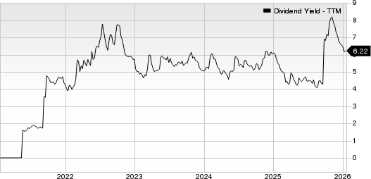 BNP Paribas SA Dividend Yield (TTM)