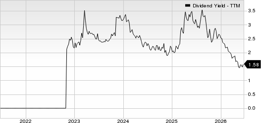 Select Water Solutions, Inc. Dividend Yield (TTM)