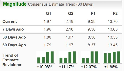Zacks Investment Research