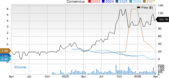 Nebius Group N.V. Price and Consensus