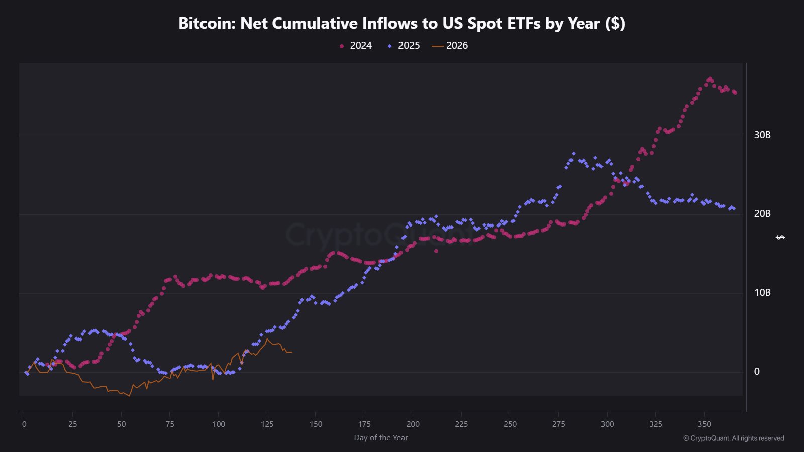 Bitcoin Spot ETF Inflows