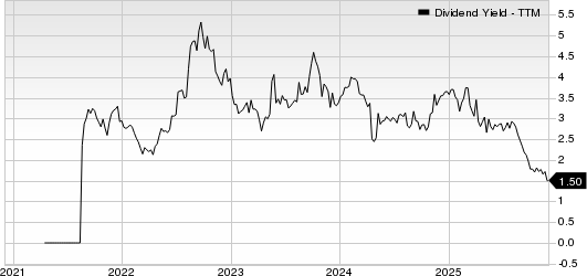 Centerra Gold Inc. Dividend Yield (TTM)