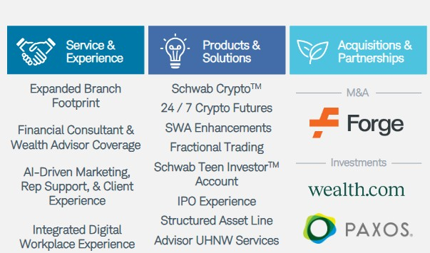 The Charles Schwab Corporation