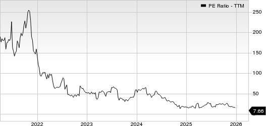 OptimizeRx Corp. PE Ratio (TTM)