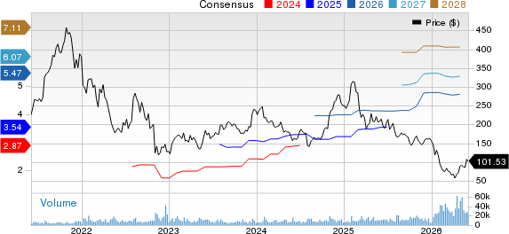 Atlassian Corporation PLC Price and Consensus