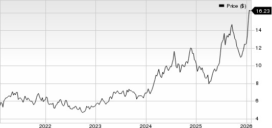WisdomTree, Inc. Price