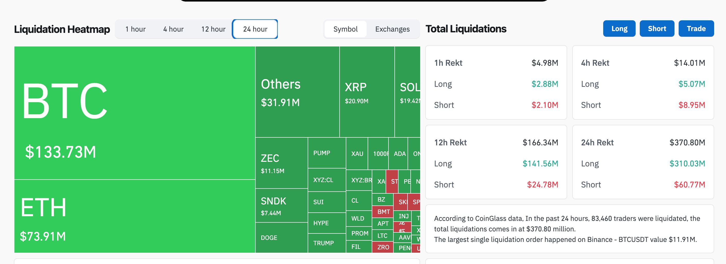 Heatmap delle liquidazioni crypto