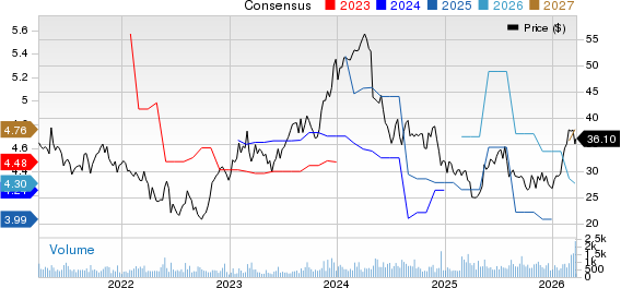 Koppers Holdings Inc. Price and Consensus