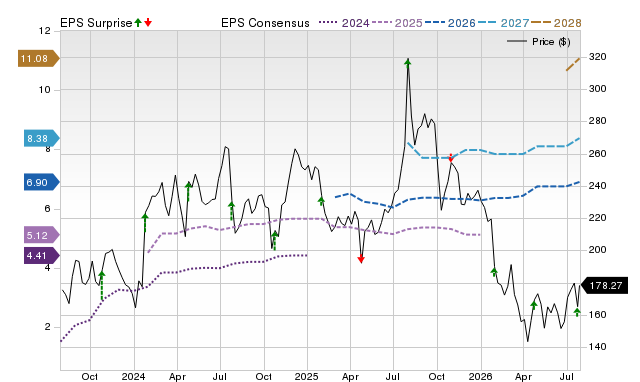 Zacks Price, Consensus and EPS Surprise Chart for APPF