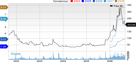Vicor Corporation Price and Consensus