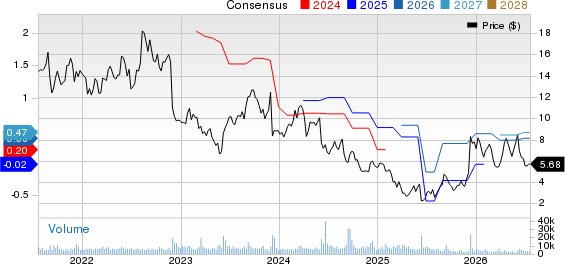 Designer Brands Inc. Price and Consensus