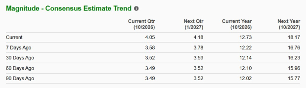 Zacks Investment Research