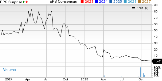 bioAffinity Technologies, Inc. Price, Consensus and EPS Surprise