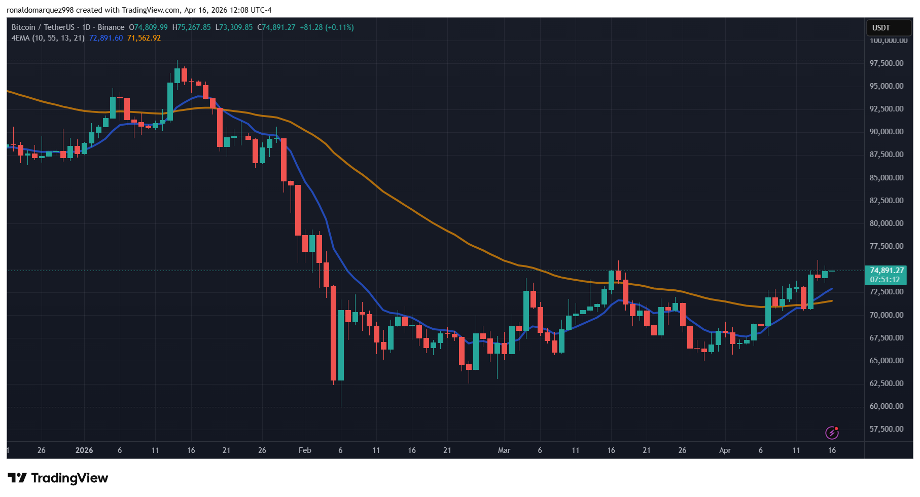 Crypto