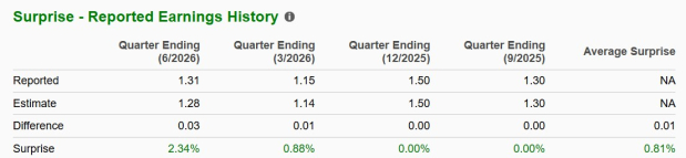 Zacks Investment Research