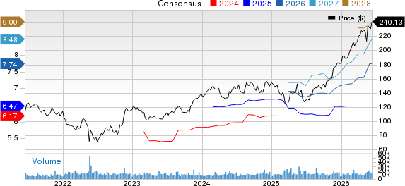 Ross Stores, Inc. Price and Consensus