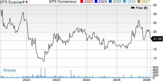 EVI Industries, Inc. Price, Consensus and EPS Surprise