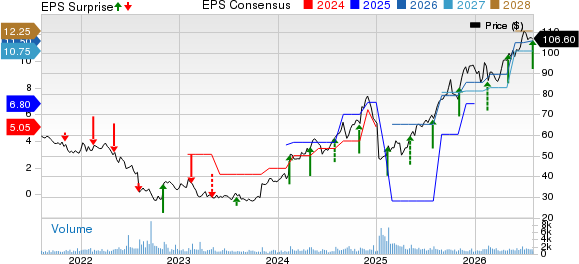 Mercury General Corporation Price, Consensus and EPS Surprise