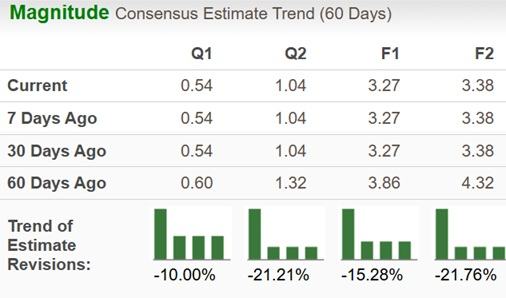 Zacks Investment Research