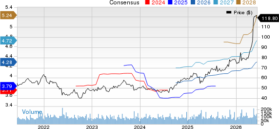 Cisco Systems, Inc. Price and Consensus