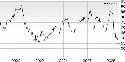 Cognizant Technology Solutions Corporation Price, Consensus and EPS Surprise