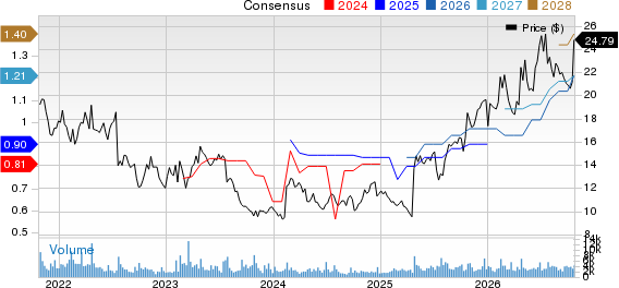 Healthcare Services Group, Inc. Price and Consensus