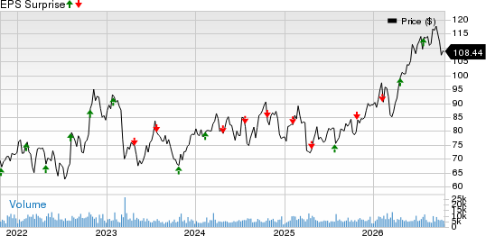 Principal Financial Group, Inc. Price and EPS Surprise