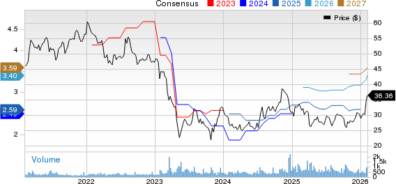 Washington Trust Bancorp, Inc. Price and Consensus