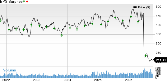 Honeywell International Inc. Price and EPS Surprise
