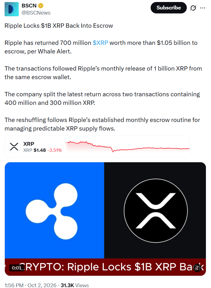 Ripple sends $1B XRP to escrow news update