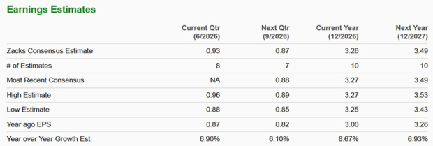 Zacks Investment Research