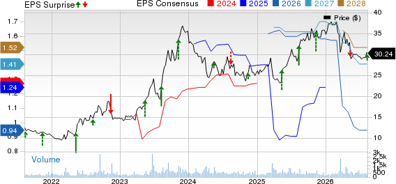 Consolidated Water Co. Ltd. Price, Consensus and EPS Surprise