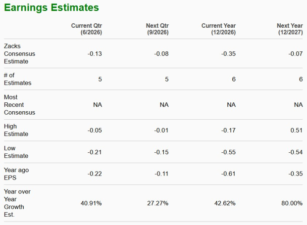 Zacks Investment Research