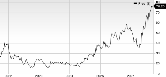 Red Violet, Inc. Price