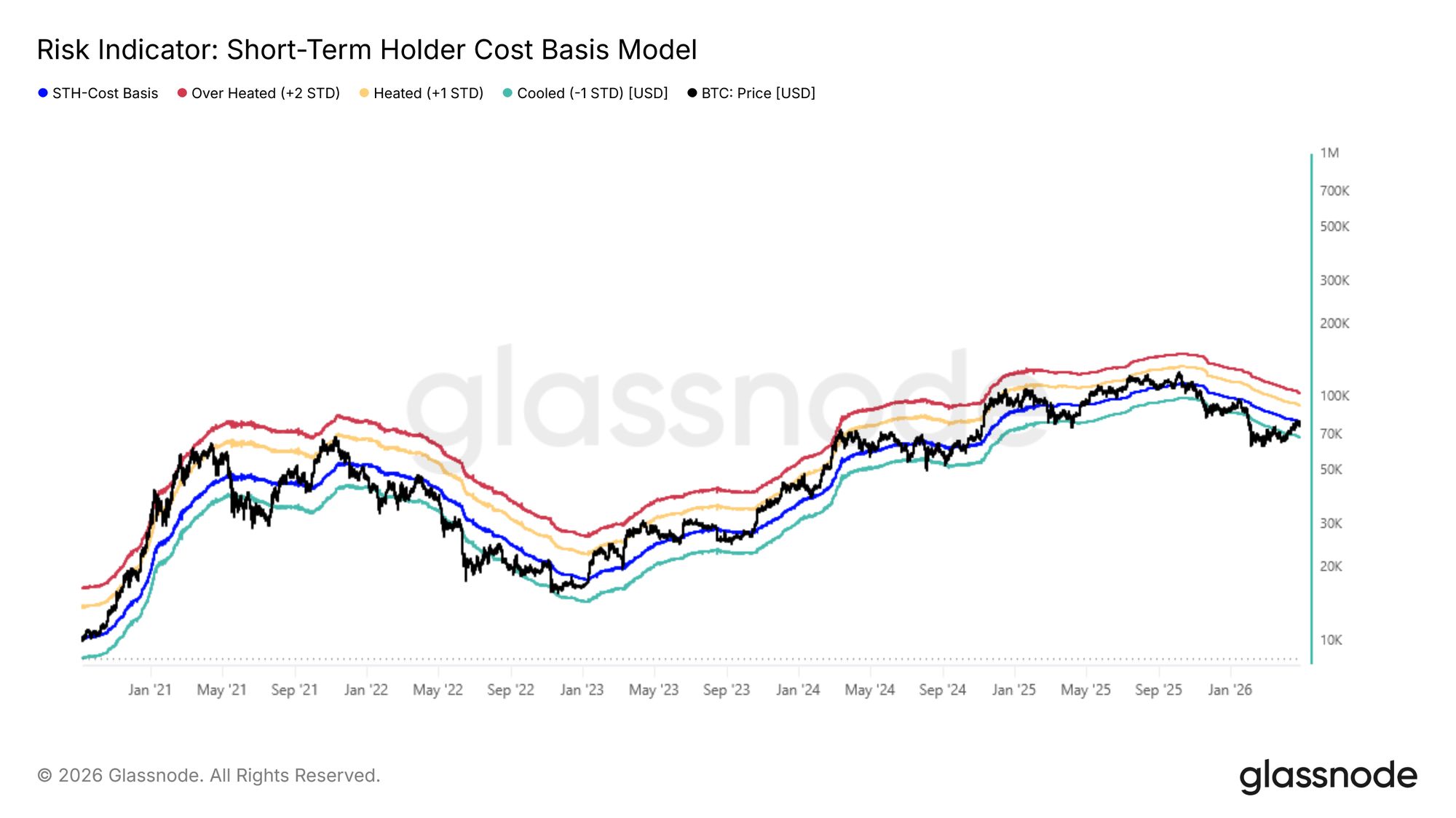 Bitcoin Cost Basis Models