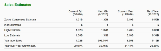 Zacks Investment Research