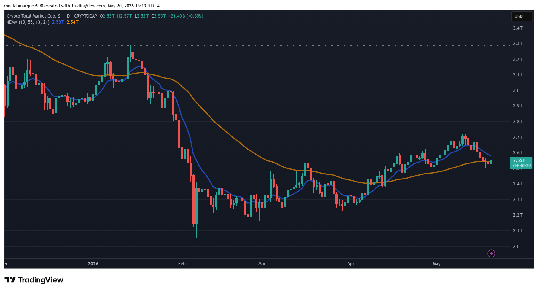 Crypto