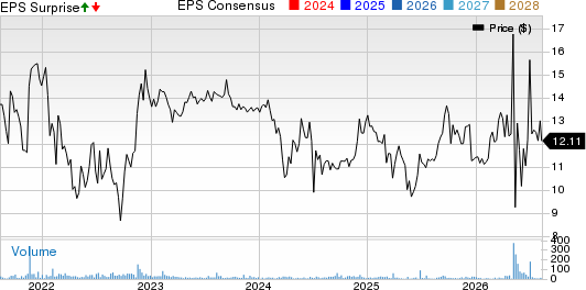 Where Food Comes From Inc. Price, Consensus and EPS Surprise