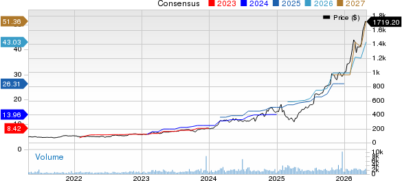 Comfort Systems USA, Inc. Price and Consensus