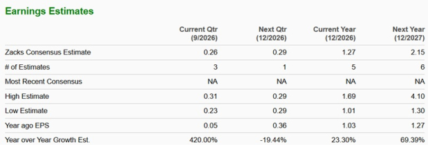 Zacks Investment Research