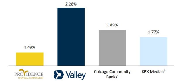 Valley National Bancorp